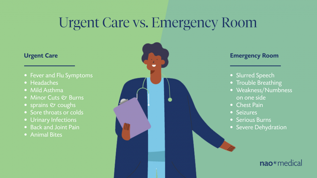 Should you go to the emergency room or urgent care