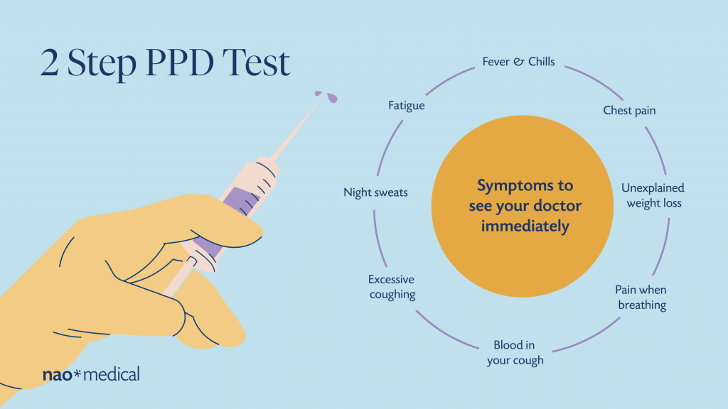 Should I get a 2-step PPD test