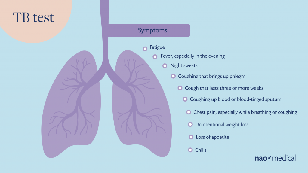 TB test: What positive PPD and negative PPD results mean - Nao Medical