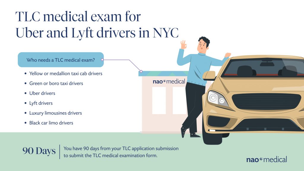 TLC medical exam FAQs for Uber and Lyft drivers in NYC