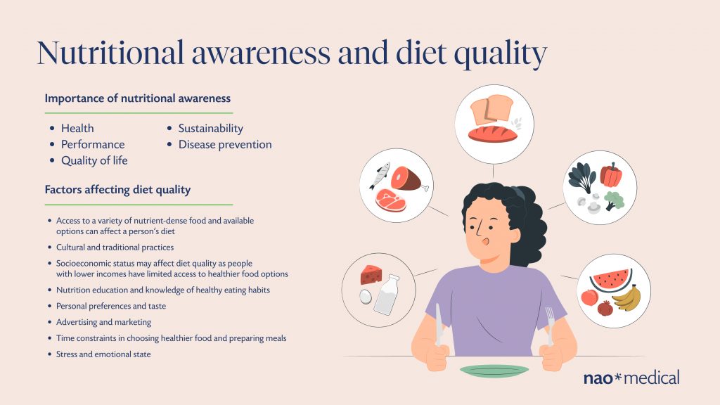 Nutritional awareness and diet quality: An overview