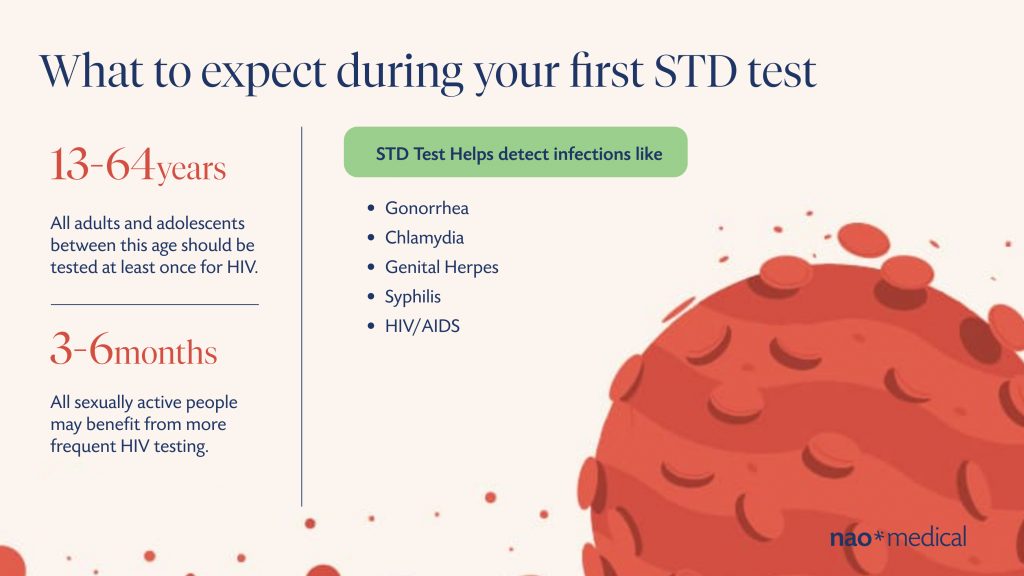 What to expect during your first STD test