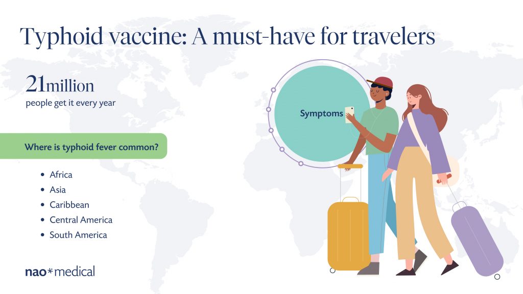 Typhoid vaccine: A must-have for travelers