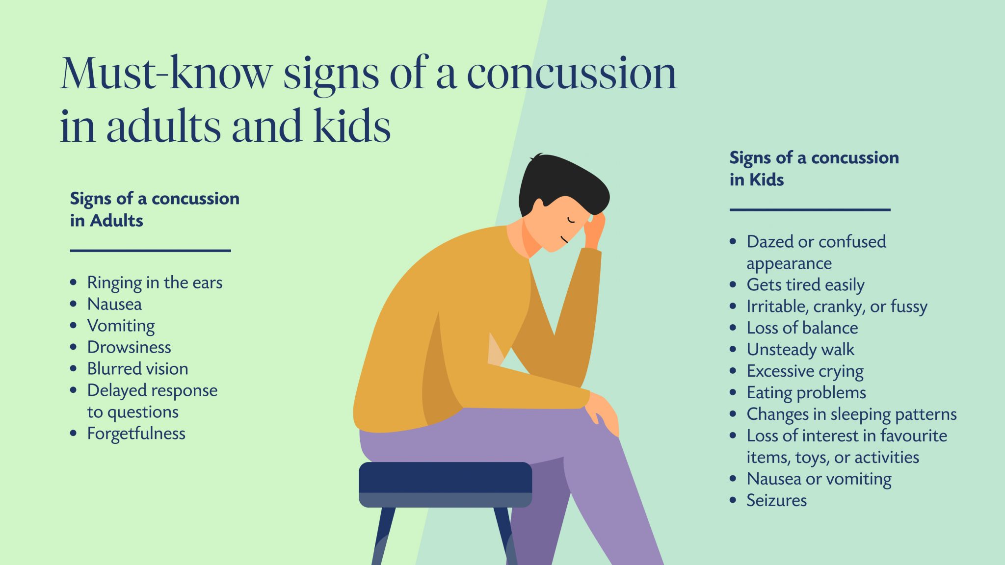 Must-know signs of a concussion in adults and kids - Nao Medical