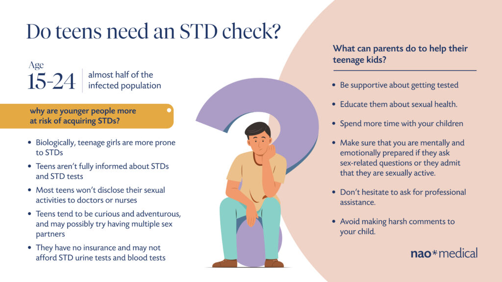 Do teens need an STD check?